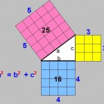 Matemática UTAD